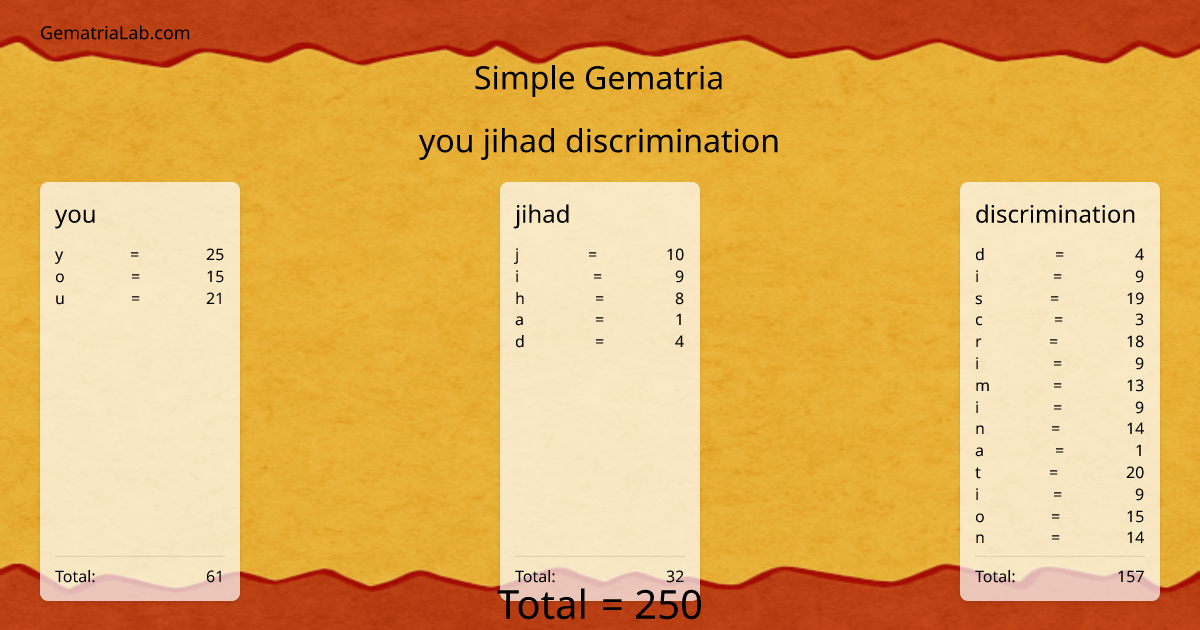 you jihad discrimination in simple Gematria